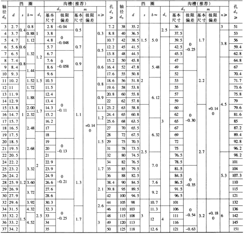 弹性挡圈应用