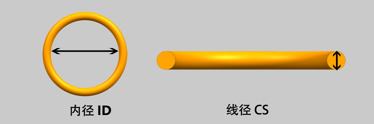 O形圈计算器